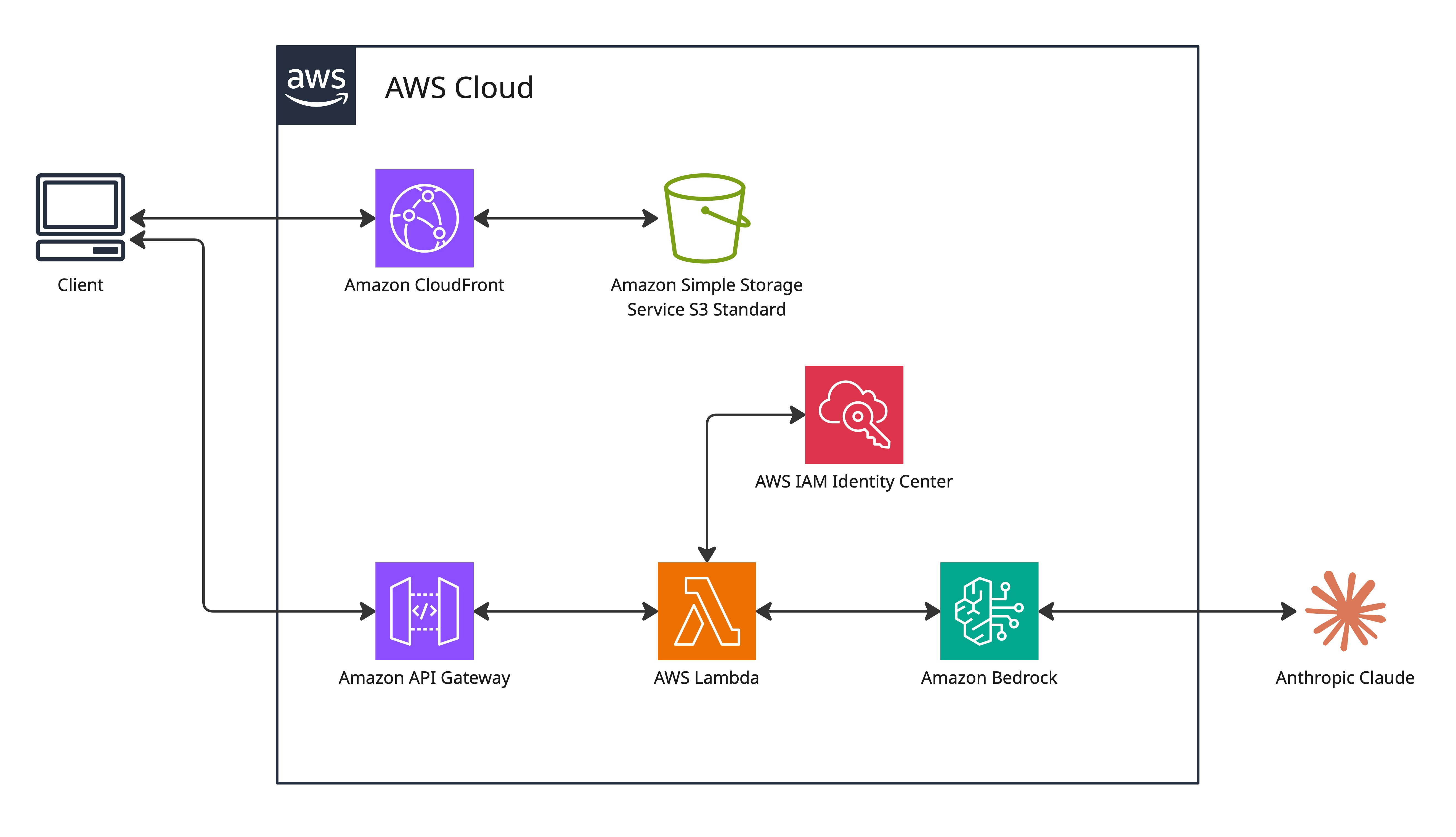 Sudoku architecture flow diagram